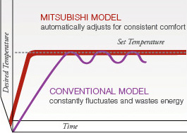 Mitsubishi Model